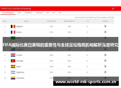 FIFA国际比赛日赛程的重要性与全球足坛格局影响解析深度研究 FIFA国际比赛日赛程的重要性与全球足坛格局影响解析深度研究